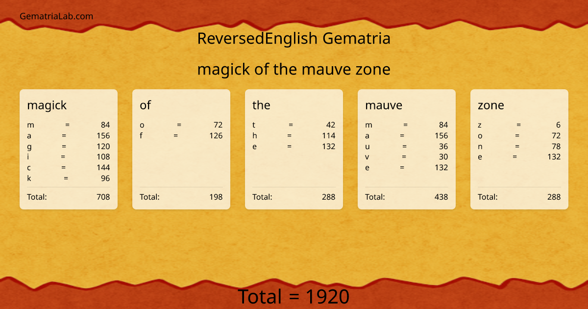 magick of the mauve zone in reversedEnglish Gematria